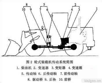 裝載機(jī)